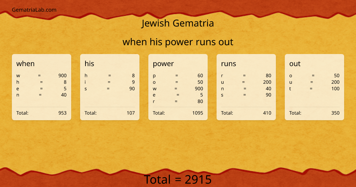 when his power runs out in jewish Gematria
